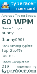 Scorecard for user bunny999