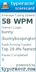 Scorecard for user bunnyboopington