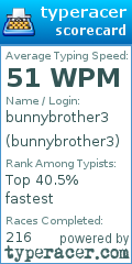Scorecard for user bunnybrother3