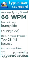 Scorecard for user bunnycide