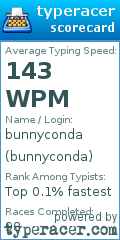 Scorecard for user bunnyconda