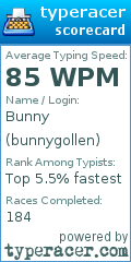 Scorecard for user bunnygollen