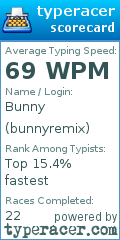 Scorecard for user bunnyremix