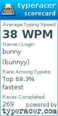 Scorecard for user bunnyy