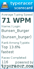 Scorecard for user bunsen_burger