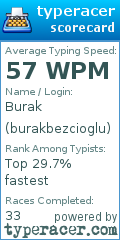 Scorecard for user burakbezcioglu