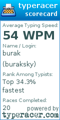 Scorecard for user buraksky