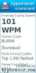 Scorecard for user buraqua
