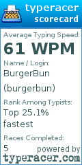 Scorecard for user burgerbun