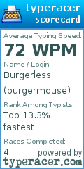 Scorecard for user burgermouse