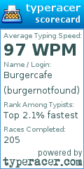 Scorecard for user burgernotfound