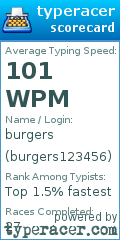 Scorecard for user burgers123456