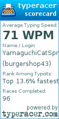 Scorecard for user burgershop43