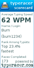 Scorecard for user burn1234