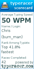 Scorecard for user burn_man