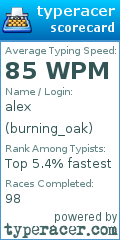 Scorecard for user burning_oak