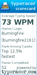 Scorecard for user burningfire2161