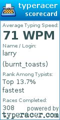 Scorecard for user burnt_toasts