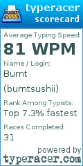 Scorecard for user burntsushii