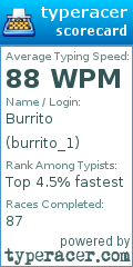 Scorecard for user burrito_1