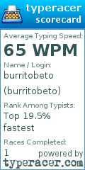 Scorecard for user burritobeto