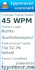 Scorecard for user burritolovesyou