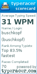Scorecard for user buschkopf