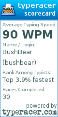 Scorecard for user bushbear