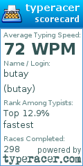 Scorecard for user butay