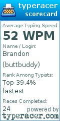 Scorecard for user buttbuddy