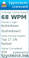 Scorecard for user butterbean