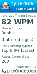 Scorecard for user buttered_eggs