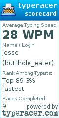 Scorecard for user butthole_eater