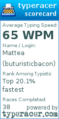 Scorecard for user buturisticbacon