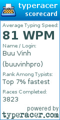Scorecard for user buuvinhpro