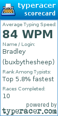 Scorecard for user buxbythesheep