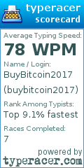 Scorecard for user buybitcoin2017