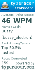 Scorecard for user buzzy_electron