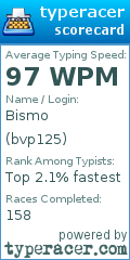 Scorecard for user bvp125