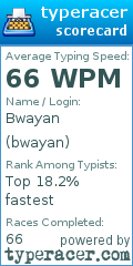 Scorecard for user bwayan