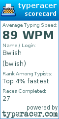 Scorecard for user bwiish