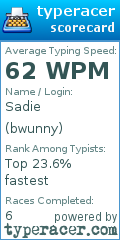 Scorecard for user bwunny