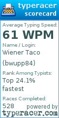 Scorecard for user bwupp84
