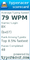 Scorecard for user bx07