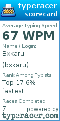 Scorecard for user bxkaru