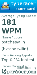 Scorecard for user bxtcheswilin