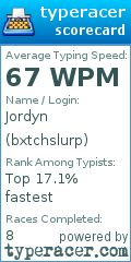 Scorecard for user bxtchslurp