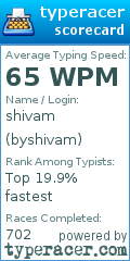 Scorecard for user byshivam