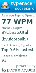 Scorecard for user byufootball5