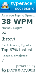 Scorecard for user bztgv